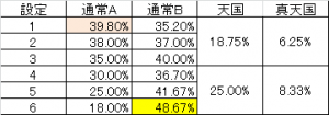 魂斗羅　変更後