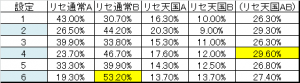 AKB　サプリセ後