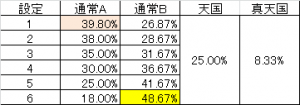 魂斗羅　AT後移行