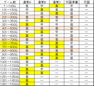 笑う高確