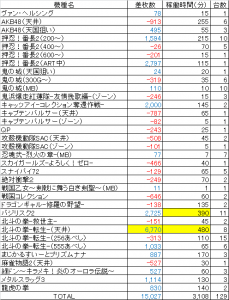 2013年8月機種別