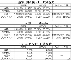 リバティベル5　モード移行率