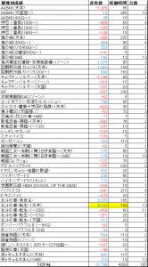 2013年9月差枚数