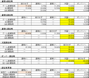 ボンパワⅡ　モード移行率