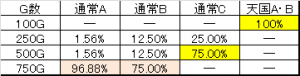 ラブ嬢　天井振り分け