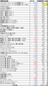 10月差枚数