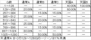 なでしこ侍　ゾーン詳細