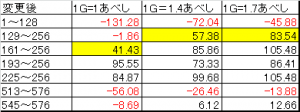 北斗ゾーン変更後