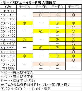 エウレカデューイモード暫定