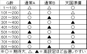 獣王　獣王モード期待度※修正