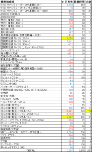 2013年11月　差枚数