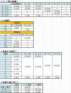 銭形2　BIGモード