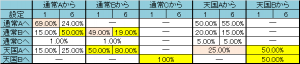 喧嘩祭　モード移行率