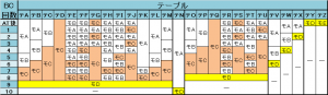 バジリスク-絆-　AT後モード移行率