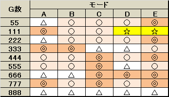 パチスロ 蒼穹のファフナー 乙姫覚醒ゾーン