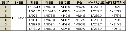 萌えよ剣 ボーナス確率解析