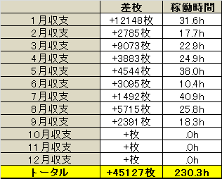2014年差枚データ