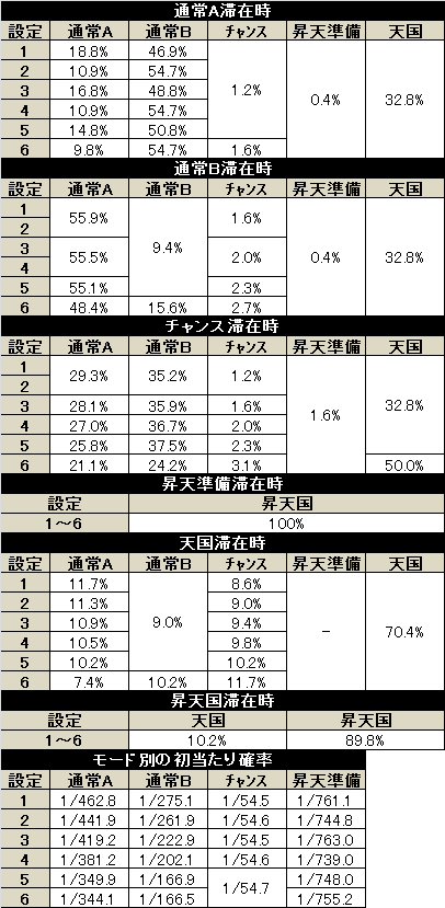 バガナックルー モード移行率（修正版）