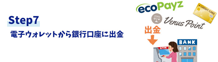 電子ウォレットから銀行口座に出金