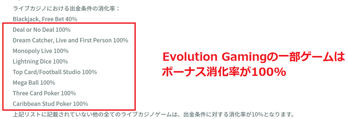 Evolution Gamingの一部ゲームはボーナス出金条件消化率が100%に設定