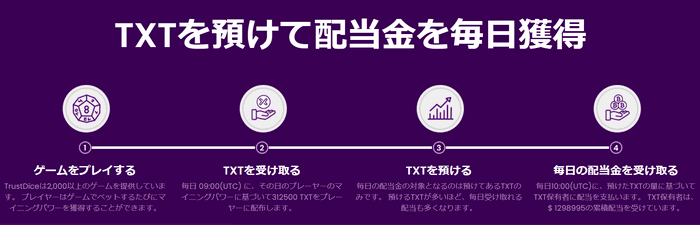 トラストダイスは自動的に配当収入が発生