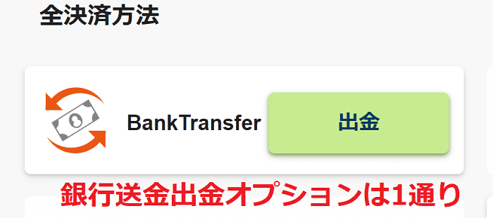 銀行送金で出金したい場合は「Bank Transfer」を選択