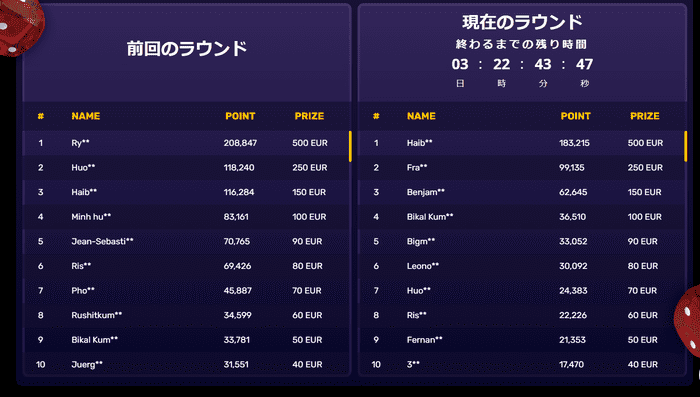 上位40位以内に入ると最大6万4000円のトーナメント賞金を獲得できる