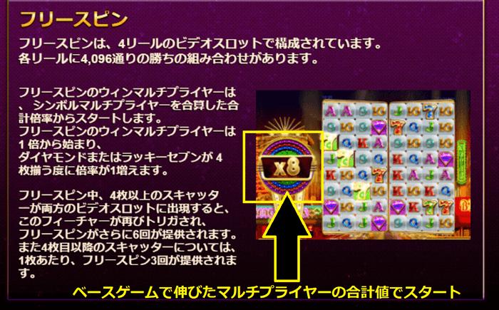 マルチプライヤーはフリースピン開始時に合算される