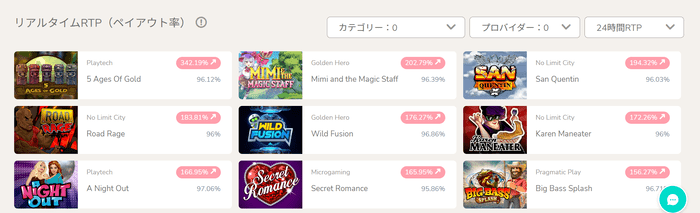 ユースカジノの「RTPランキング」