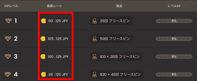 VIPランクの換算レートも日本円で記載