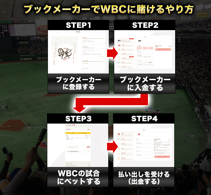 ブックメーカーでWBCに賭けるやり方