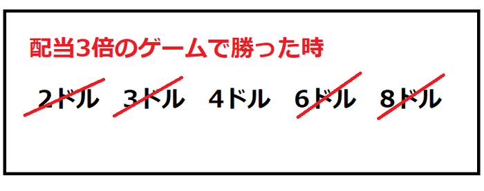 配当3倍のゲームで勝った時