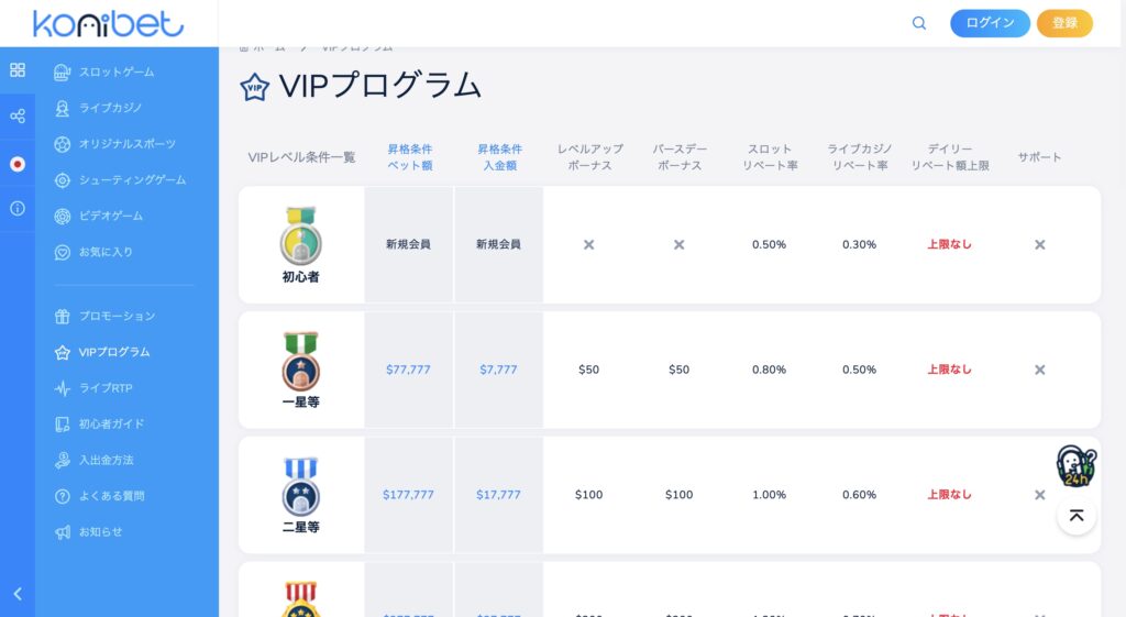 コニベットのVIPプログラムのリベートボーナス